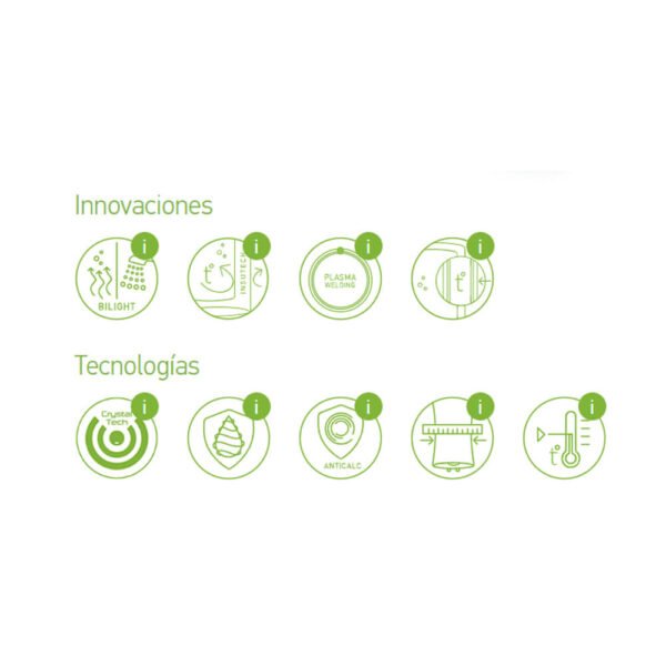 Iconos de innovaciones y tecnologías de los termos eléctricos TESY