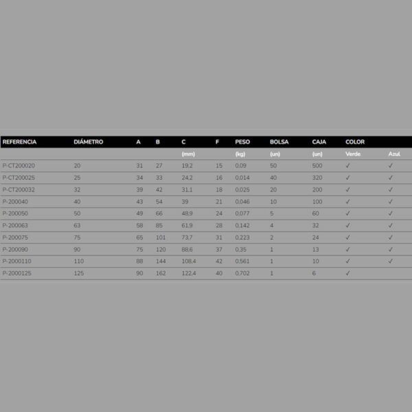 Tabla con dimensiones, peso y cantidad de manguitos PP-R en diferentes tamaños y colores.