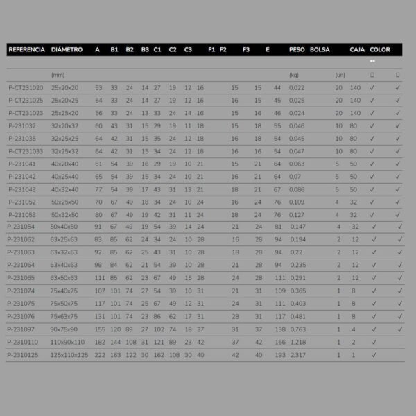 Tabla de especificaciones del conector en forma de T reducido de PPR